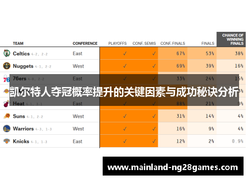凯尔特人夺冠概率提升的关键因素与成功秘诀分析