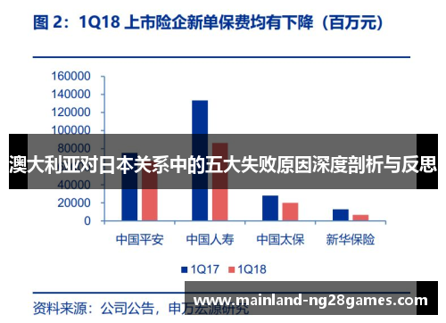 澳大利亚对日本关系中的五大失败原因深度剖析与反思