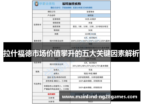 拉什福德市场价值攀升的五大关键因素解析
