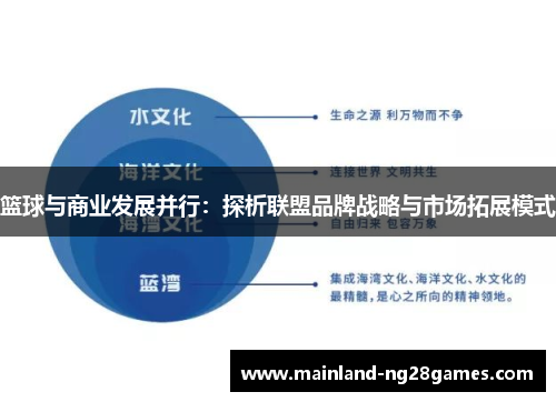篮球与商业发展并行：探析联盟品牌战略与市场拓展模式