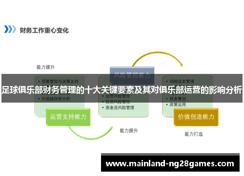 足球俱乐部财务管理的十大关键要素及其对俱乐部运营的影响分析