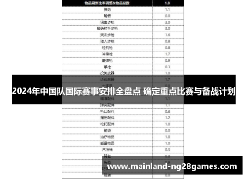2024年中国队国际赛事安排全盘点 确定重点比赛与备战计划 2024年中国队国际赛事安排全盘点 确定重点比赛与备战计划