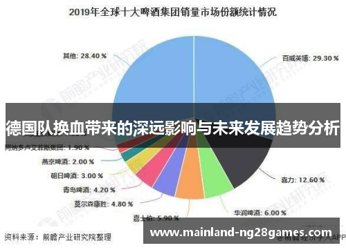 德国队换血带来的深远影响与未来发展趋势分析