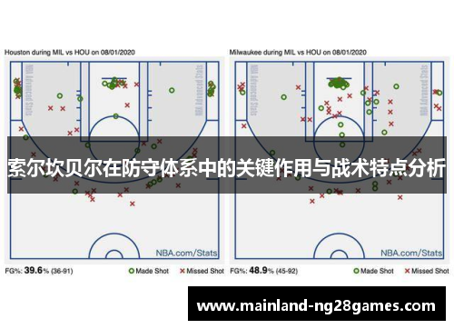 索尔坎贝尔在防守体系中的关键作用与战术特点分析