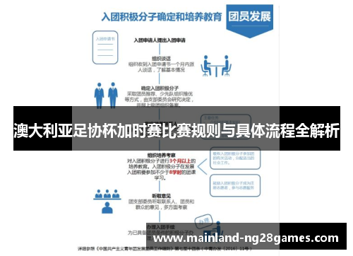 澳大利亚足协杯加时赛比赛规则与具体流程全解析
