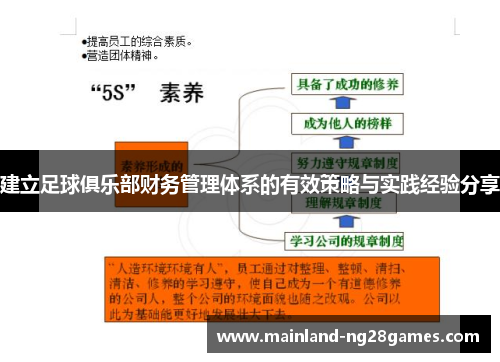 建立足球俱乐部财务管理体系的有效策略与实践经验分享