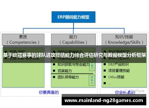 基于欧冠赛事的球队进攻终结能力综合评估研究与数据模型分析框架 基于欧冠赛事的球队进攻终结能力综合评估研究与数据模型分析框架