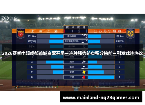 2026赛季中超成都蓉城豪取开局三连胜强势跻身积分榜前三引发球迷热议