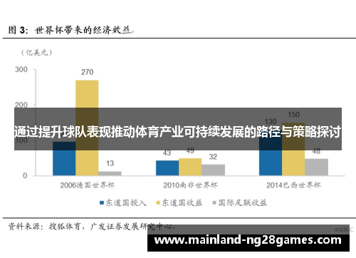 通过提升球队表现推动体育产业可持续发展的路径与策略探讨